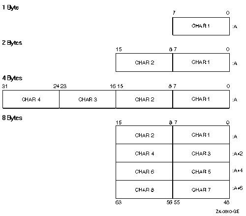 Hollerith Data Representation