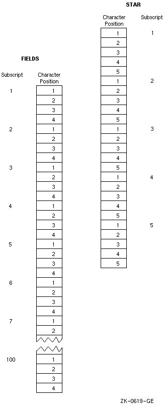 Equivalence of Character Arrays