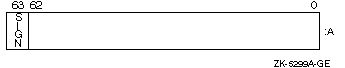 INTEGER(8) Data Representation