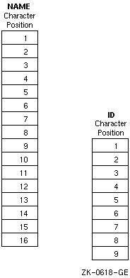 Equivalence of Substrings