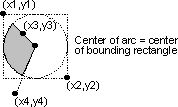 coordinates used to define pie and pie_w