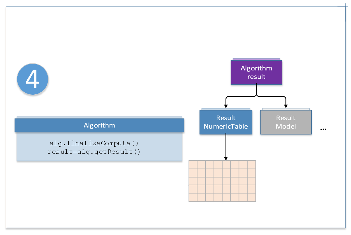 Online Processing Workflow Step 4