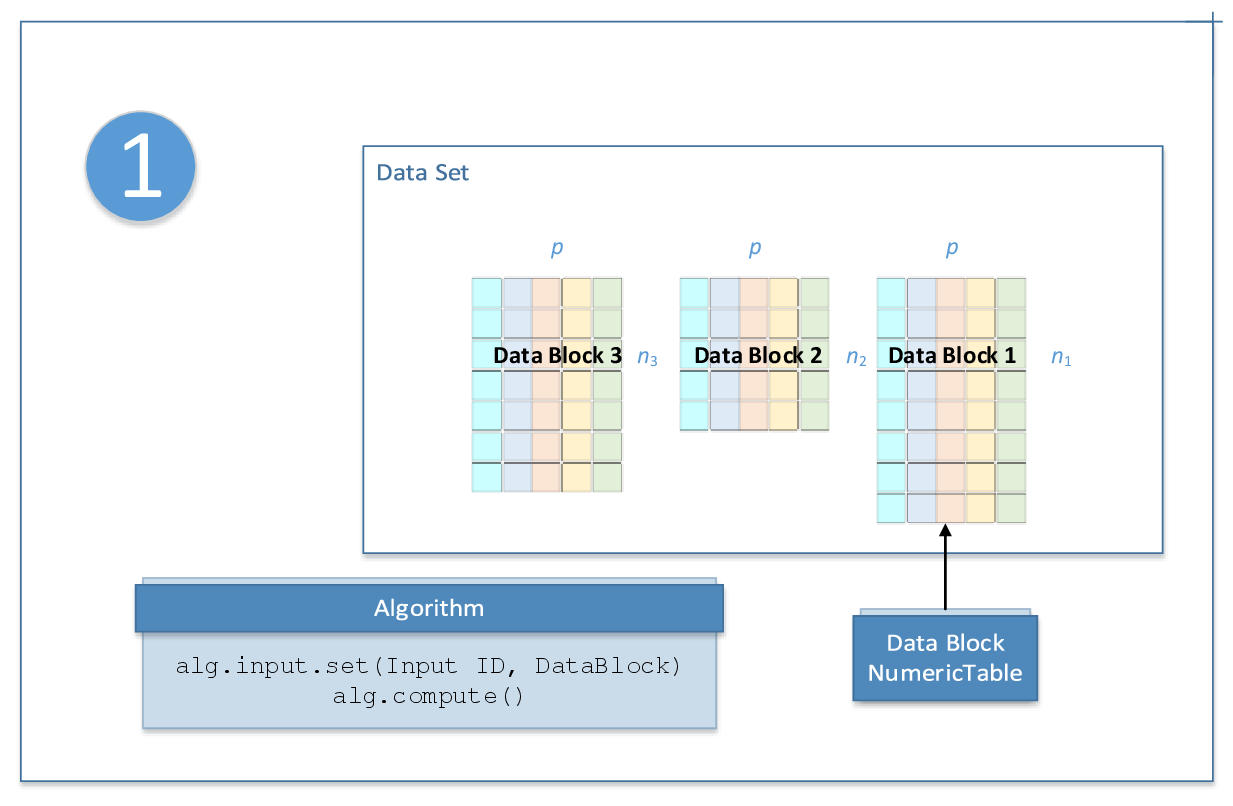 Online Processing Workflow Step 1