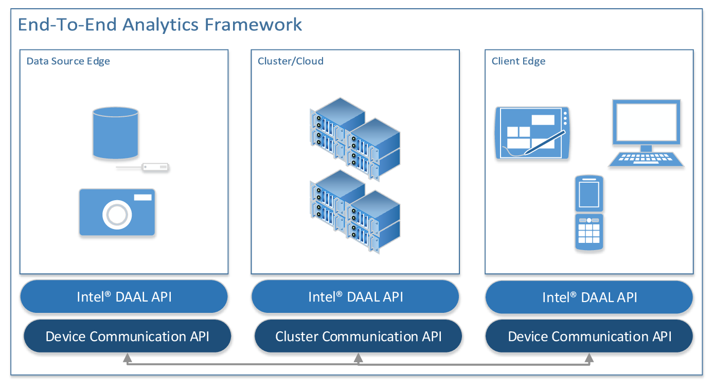 End-to-end analytics