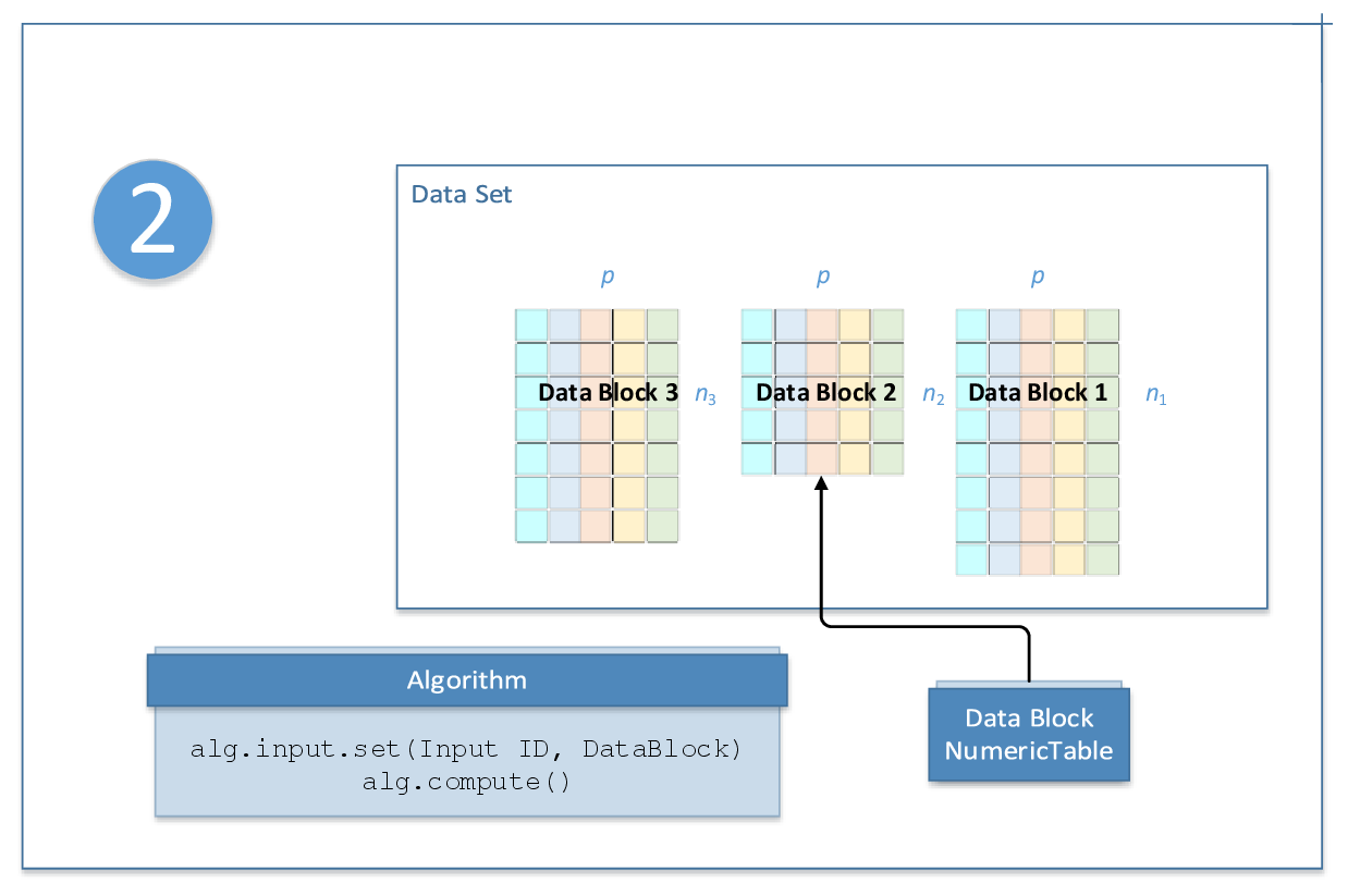 Online Processing Workflow Step 2