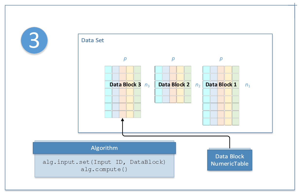 Online Processing Workflow Step 3