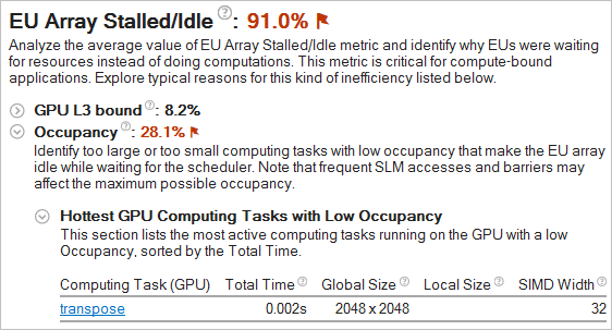 Low Occupancy