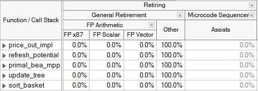 Retiring Category