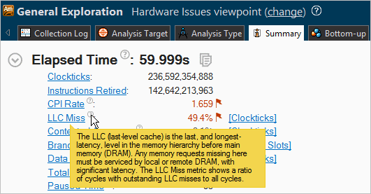 Hardware Issues Viewpoint: Summary Window