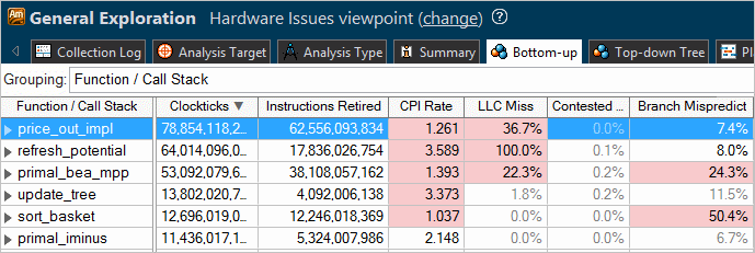 Hardware Issues Viewpoint: Bottom-up Window