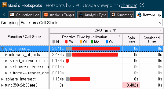 Hotspots by CPU Usage Viewpoint: Bottom-up Pane