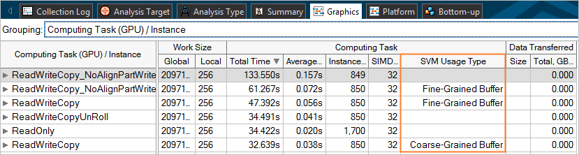 SVM Usage Type