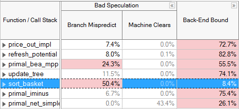 Bad Speculation Category