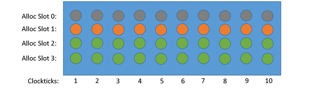 Clockticks and Pipeline Slots Metrics