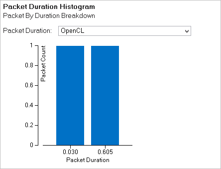 Packet Duration Histogram