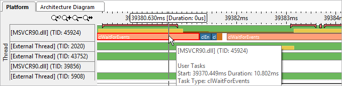 Timeline Pane: Platform Tab