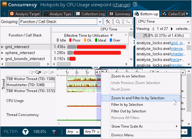 Hotspots by CPU Usage Viewpoint for Concurrency Analysis