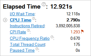 I/O Wait Time in the Summary