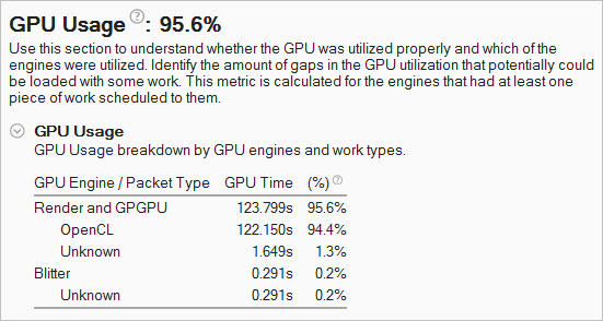 GPU Usage