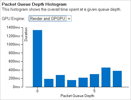 Packer Queue Depth Histogram