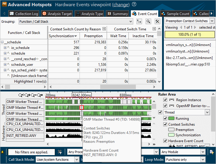 Hardware Events Viewpoint: Threads Activity