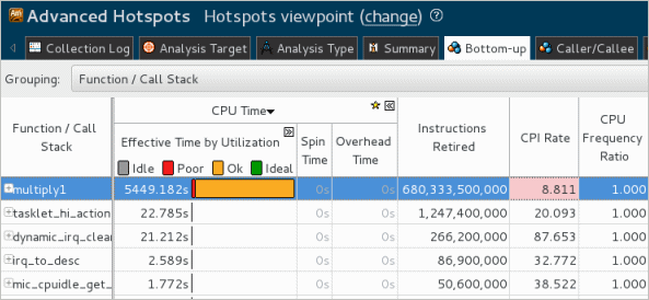 Hotspots Viewpoint: Bottom-up Window