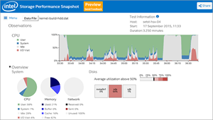 Storage Performance Snapshot